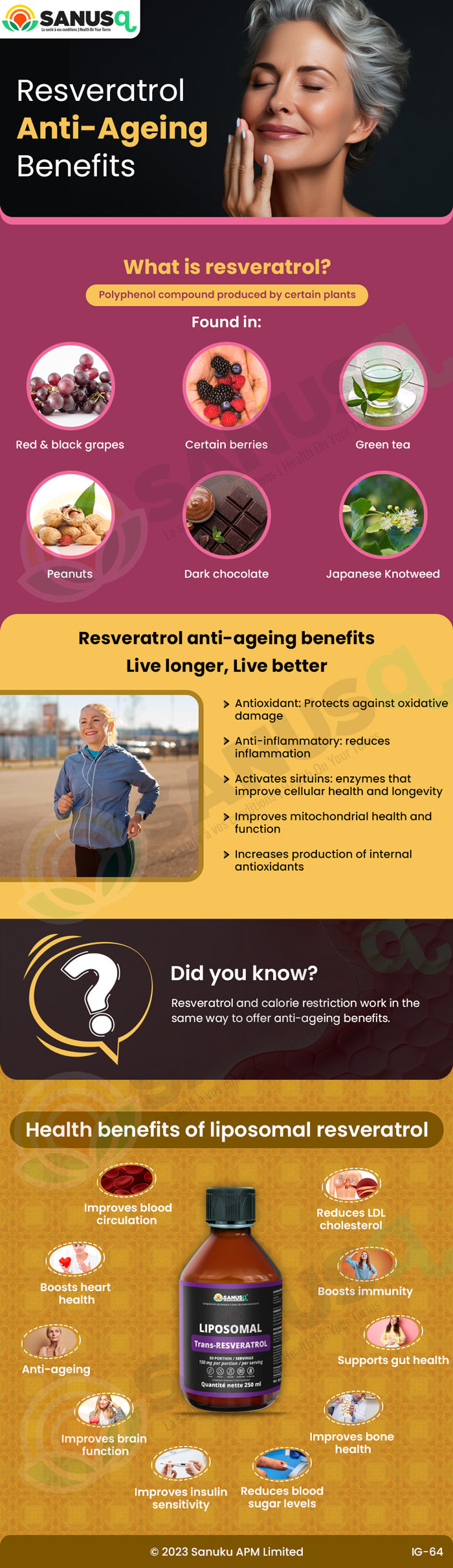 Anti-ageing benefits of Resveratrol