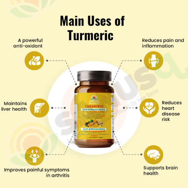 Main benefits of Turmeric