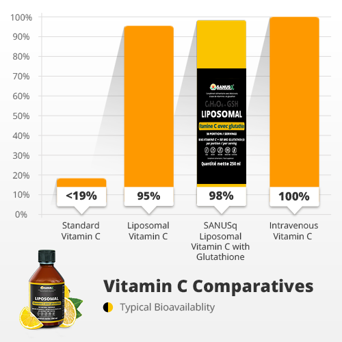 Liposomal Vitamin C with Glutathione