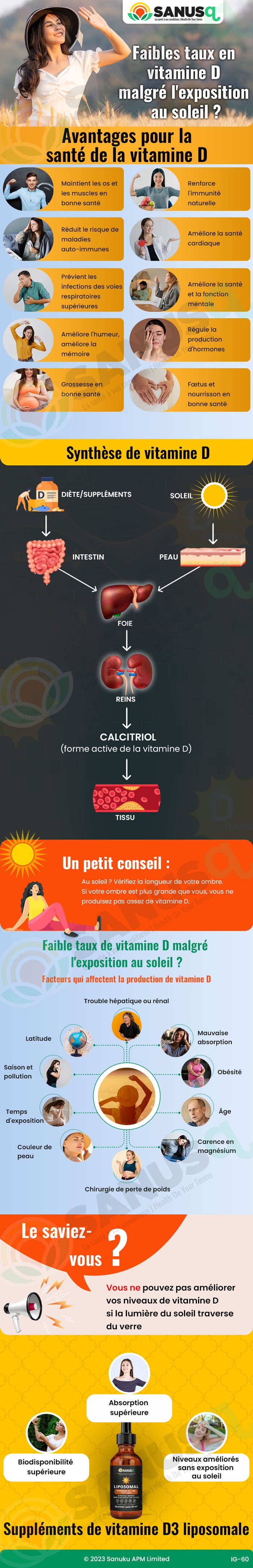 Pourquoi ma vitamine D est-elle faible même si je suis au soleil ?