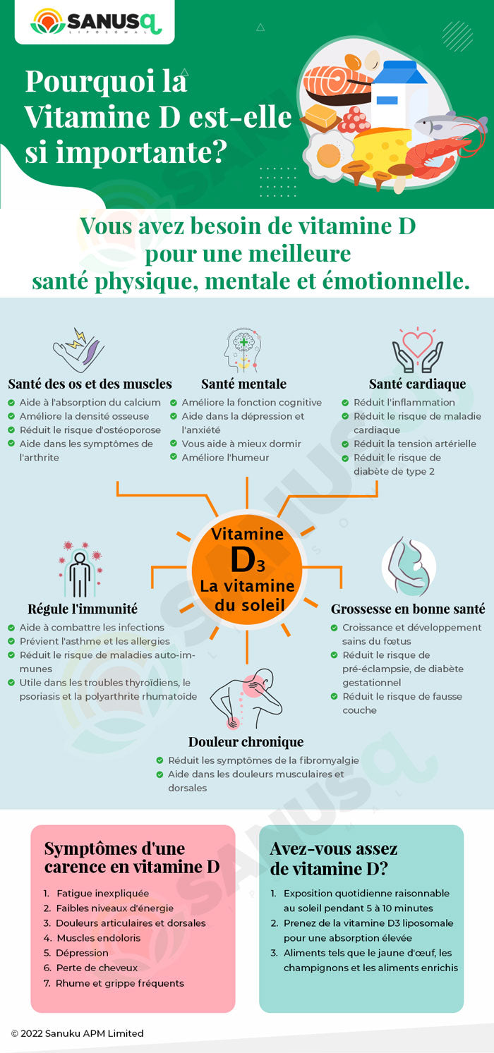 Pourquoi la vitamine D est-elle si importante ?