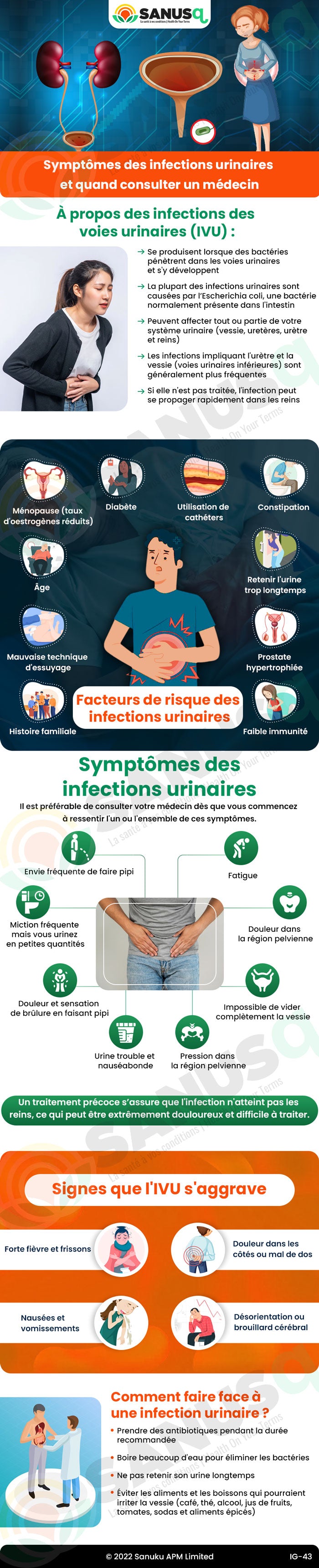 Symptômes des infections urinaires