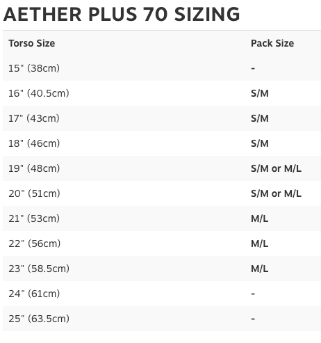 Osprey Aether Plus 70 size chart