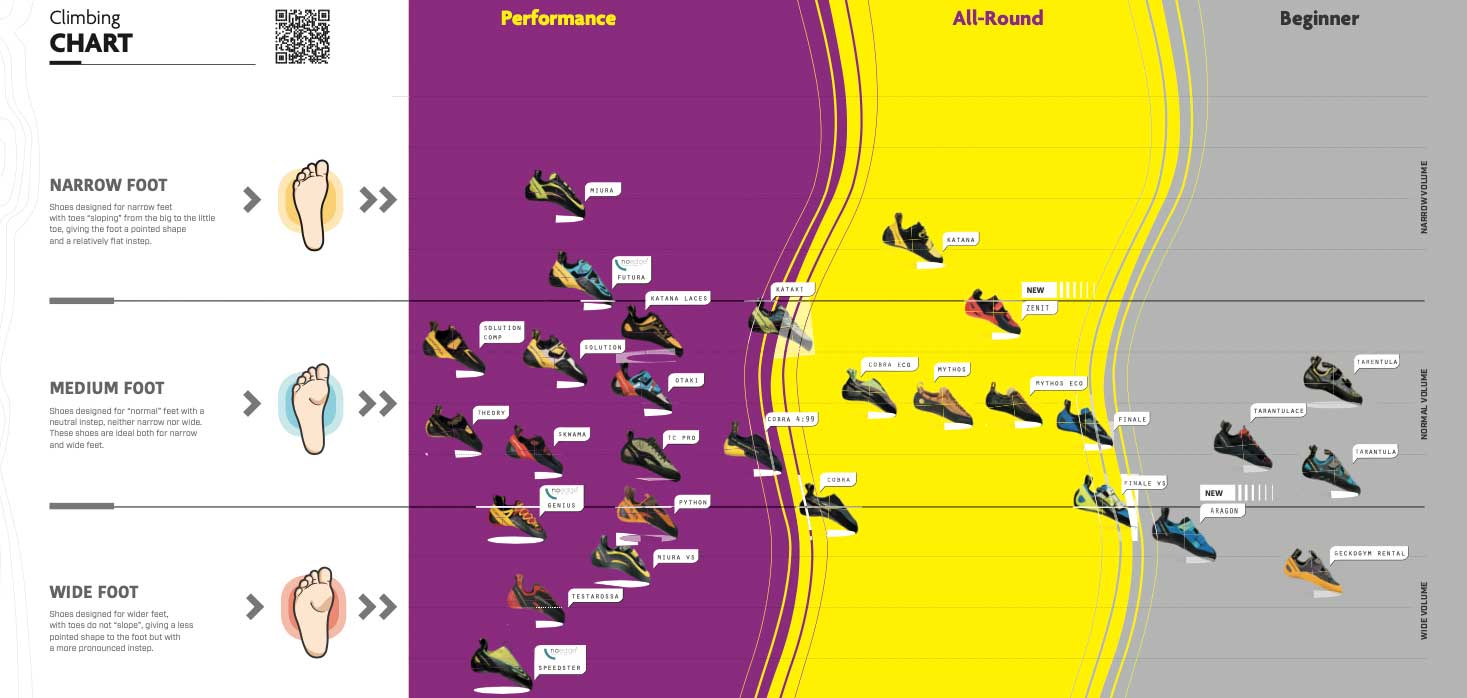 Best Climbing Shoes - volume and performance chart la sportiva 
