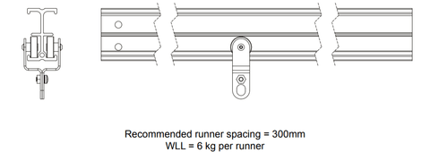 Doughty Studio Rail Configuración