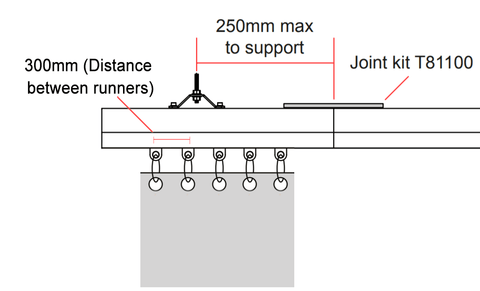 Doughty Rail System