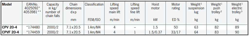 Elektrisk kedjelyft 2 ton specifikation