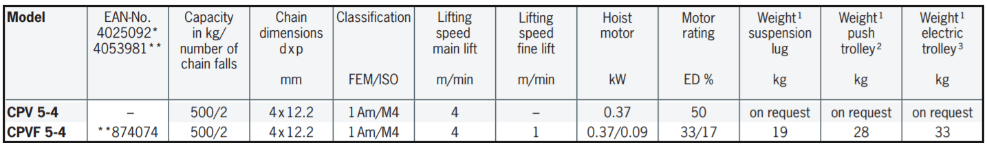 ESPECIFICACIÓN DE LA CADENA ELÉCTRICA 500 kg