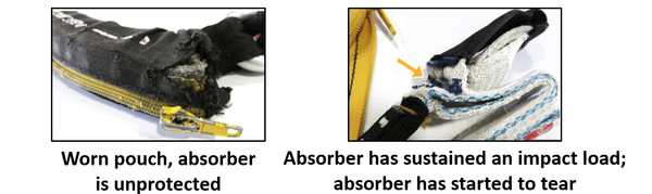 how to inspect a lanyard: Energy absorber