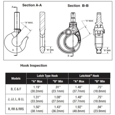 Lodestar Hoist: Inspección del gancho