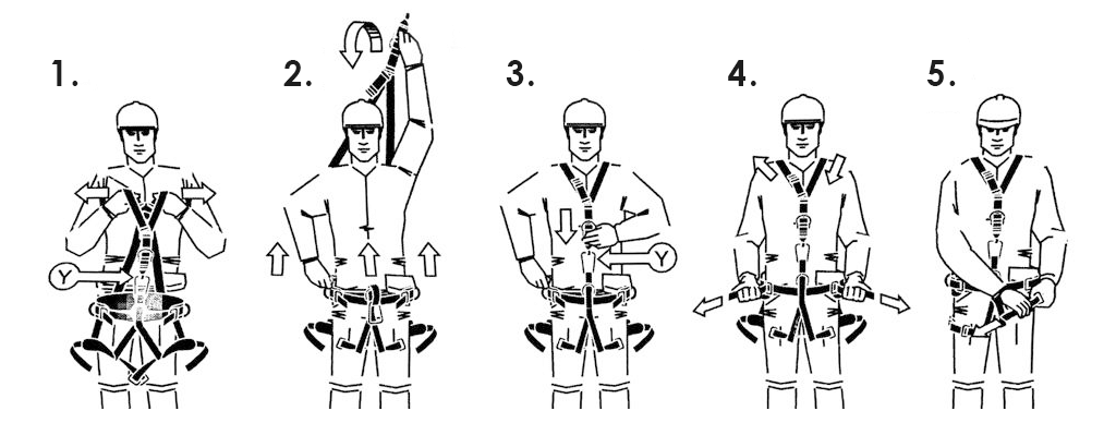 How To Wear Safety Harness