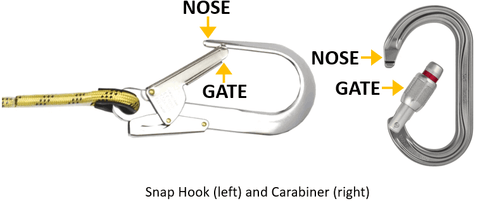 How to inspect a lanyard - Hardware