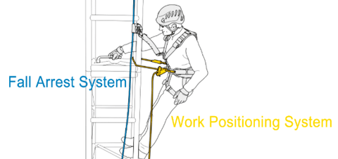 Best Safety Harness And Lanyard Low Price 10 Faqs Mtn Shop Eu