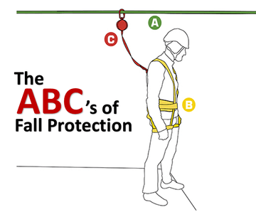 Fall Protection Gear for Fall Arrest, Fall Restraint etc - MTN Shop EU