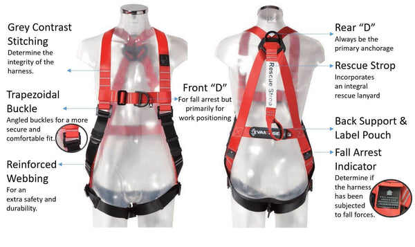 Checkmate Safety Harnesses & lanyards for Working at Height ...