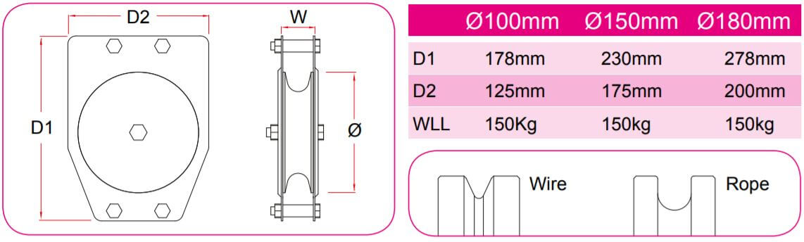 standard pulley sizes