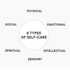 Types of self-care