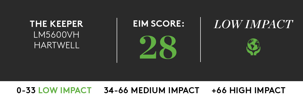 THE KEEPER WITH LOW IMPACT EIM SCORE OF 28