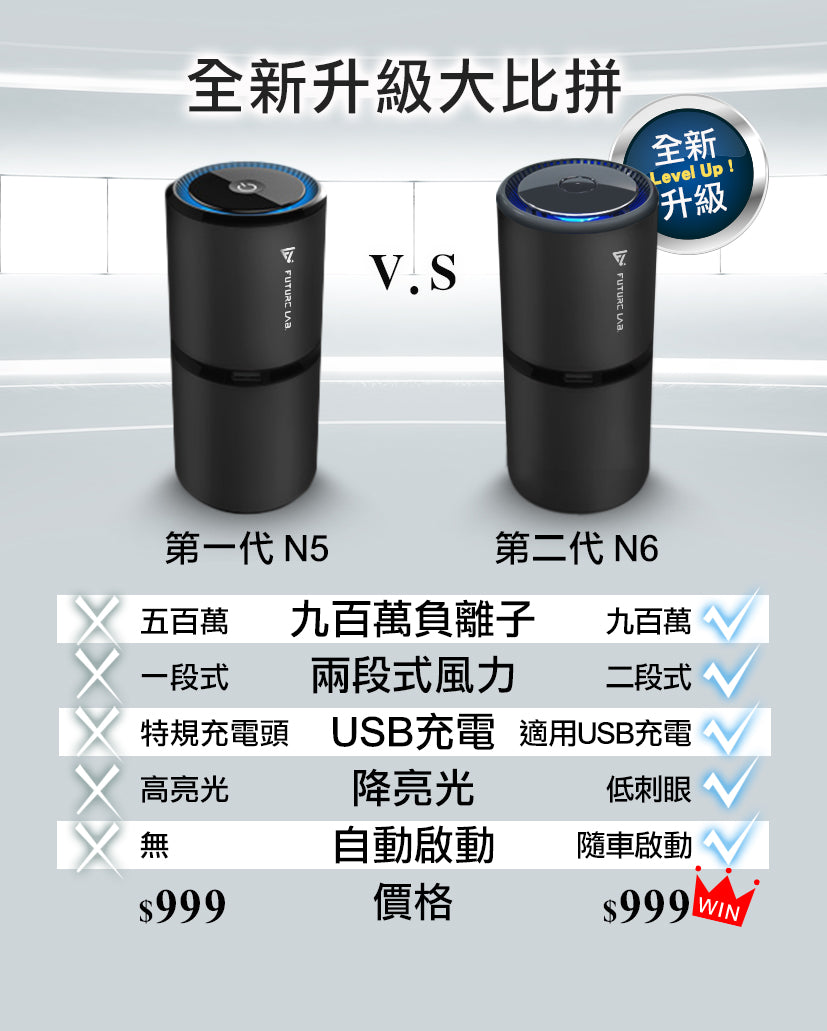 Future N6 空氣清淨機比較