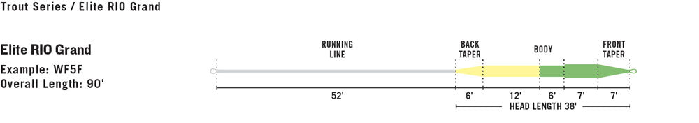 Elite Rio Grand Fly Line