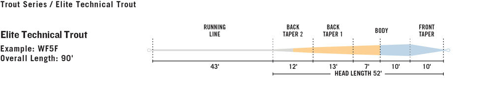 Elite Rio Technical Trout Fly Line