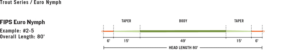Rio FIPS Euro Nymph Fly Line