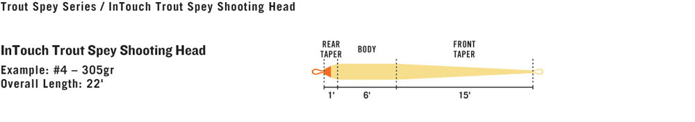 Rio InTouch Trout Spey Shooting Head