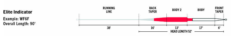 RIO Elite Indicator Fly Line