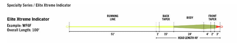 RIO Elite Xtreme Indicator Fly Line