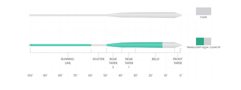 Scientific Anglers Magnitude Infinity Salt Clear Fly Line