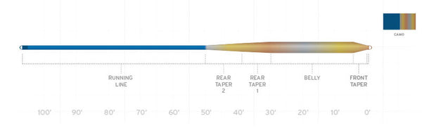 Scientific Anglers SONAR Camo Intermediate Fly Line