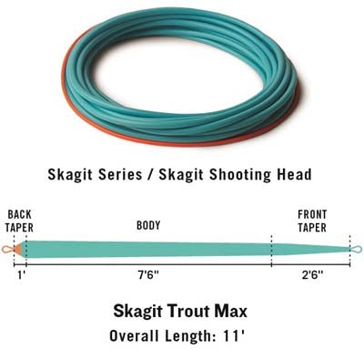 Rio Skagit Trout Max Shooting Head Fly Line