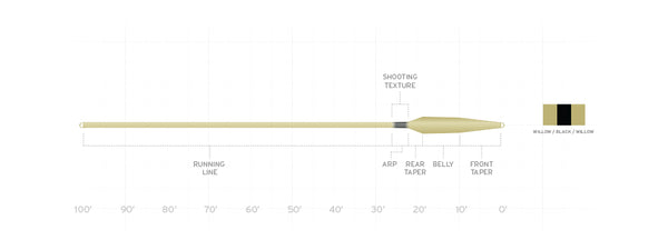 Scientific Anglers Integrated Scandi Fly Line