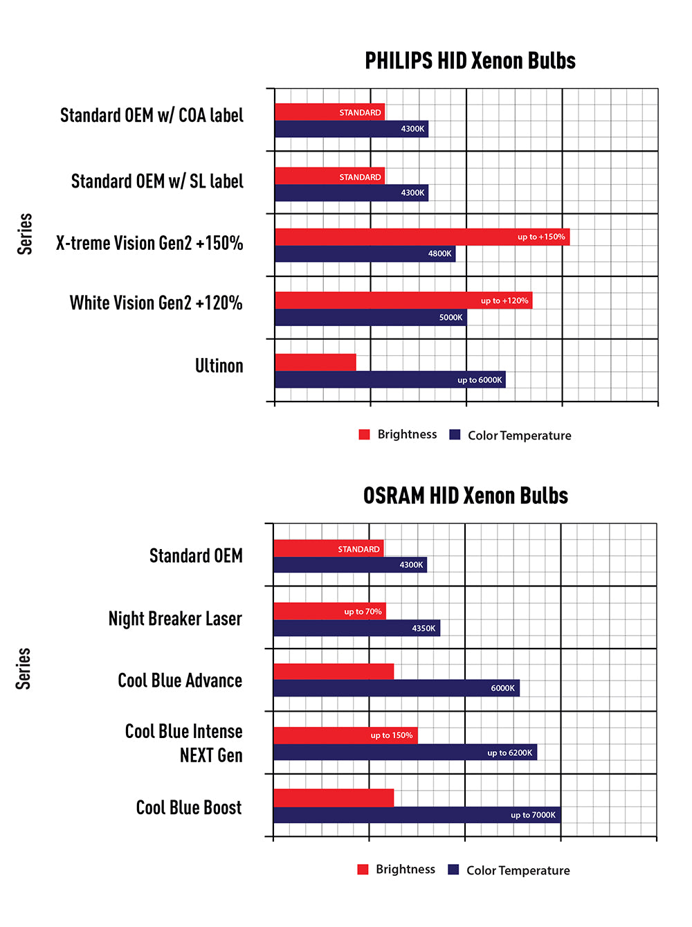 The Best XENON LOOK bulbs - Color, Endurance & Brightness Tested - PHILIPS  vs OSRAM vs BOSCH 