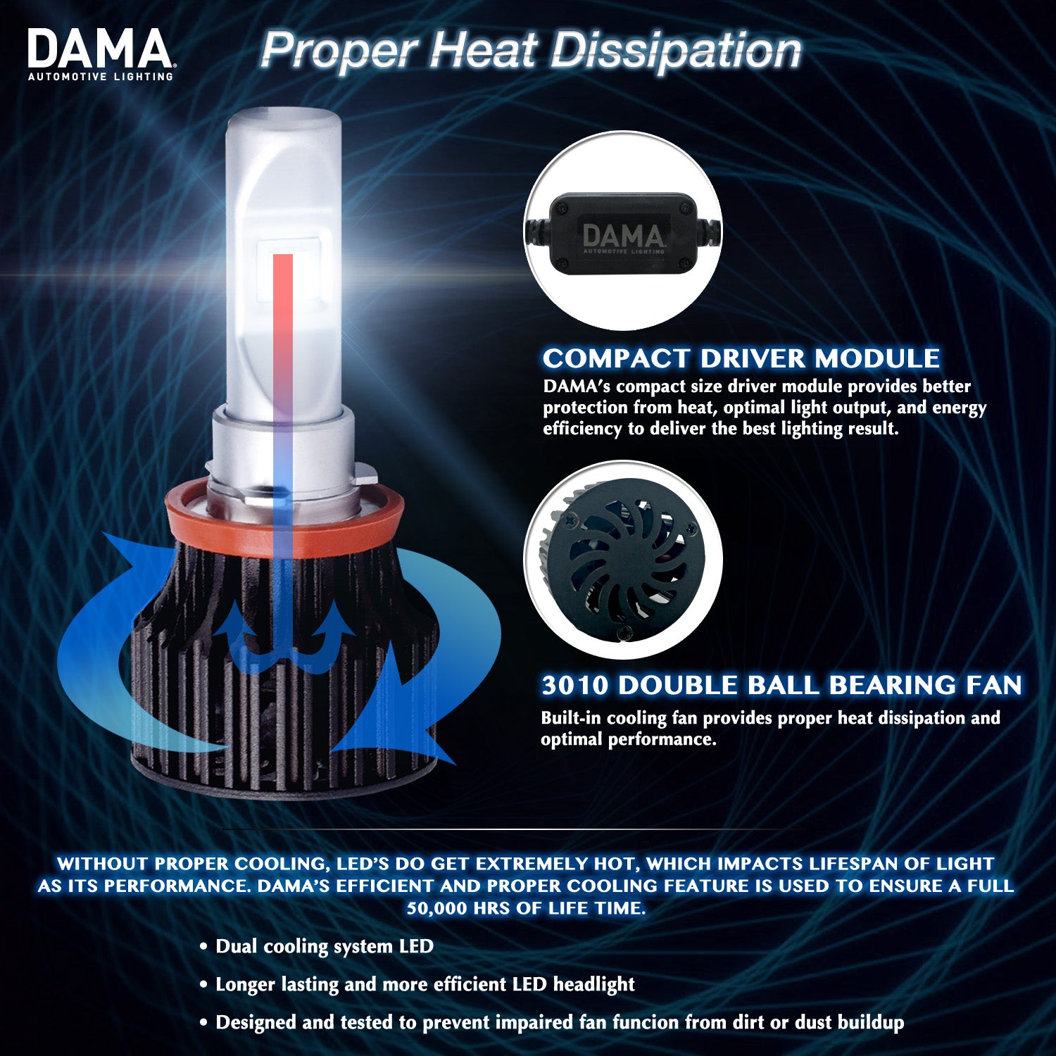 Cooling system in DAMA LED bulbs