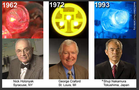 three major contributors to the LED technology