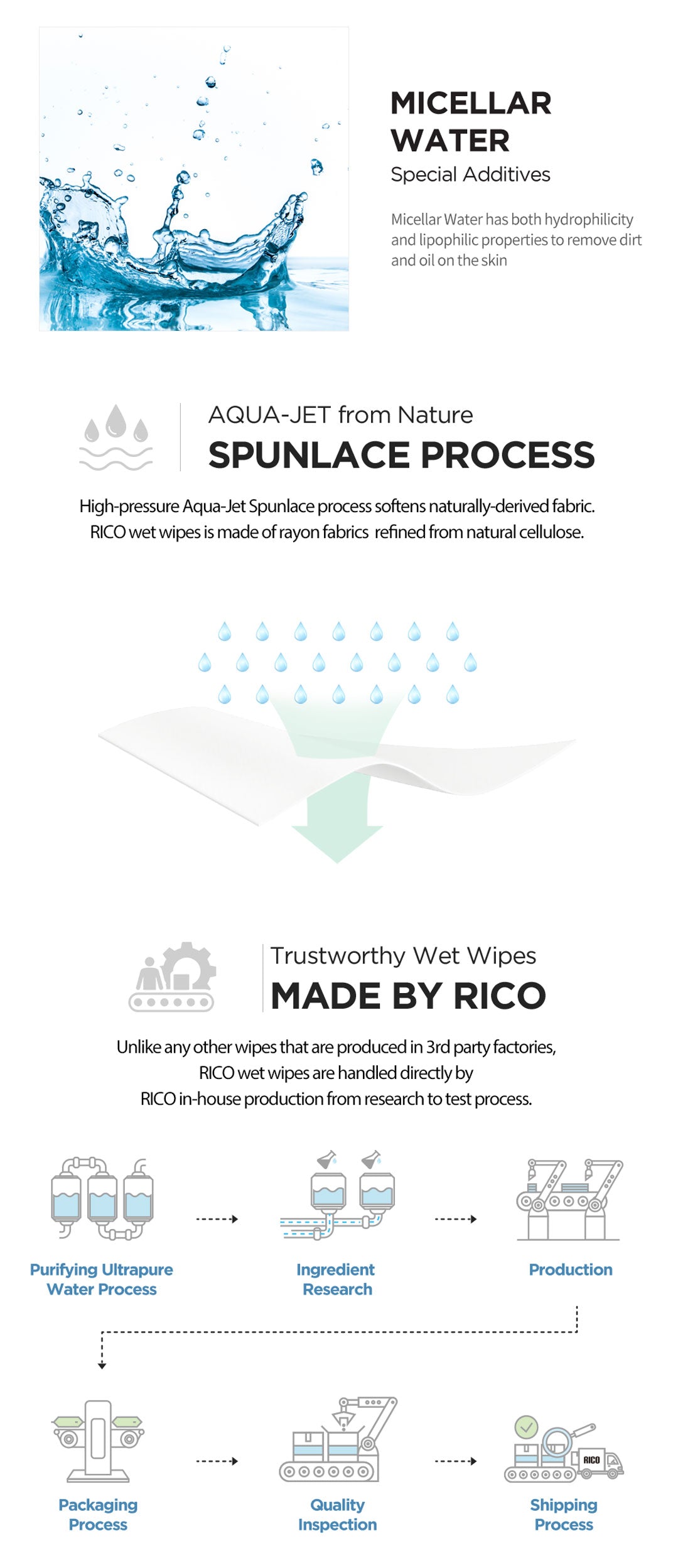 Rico Wet Wipes Production Process