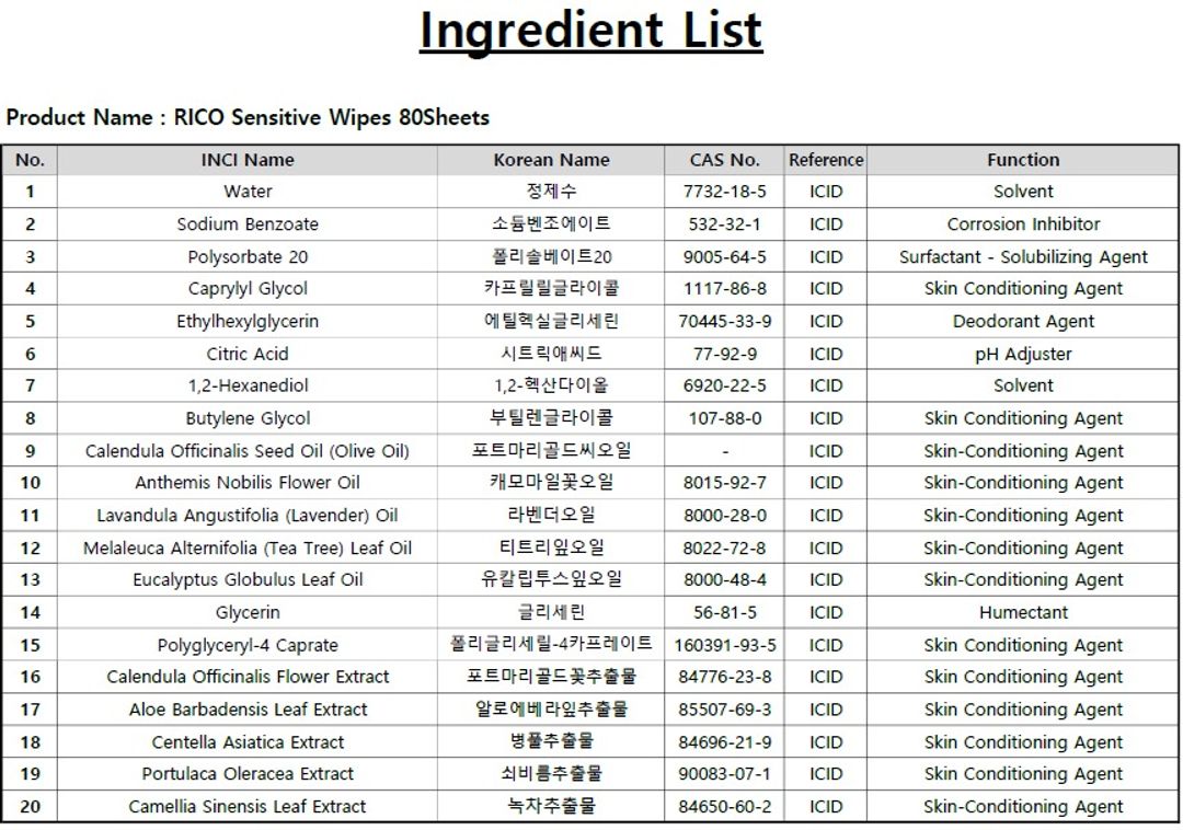 RICO Sensitive Wipes Ingredient List