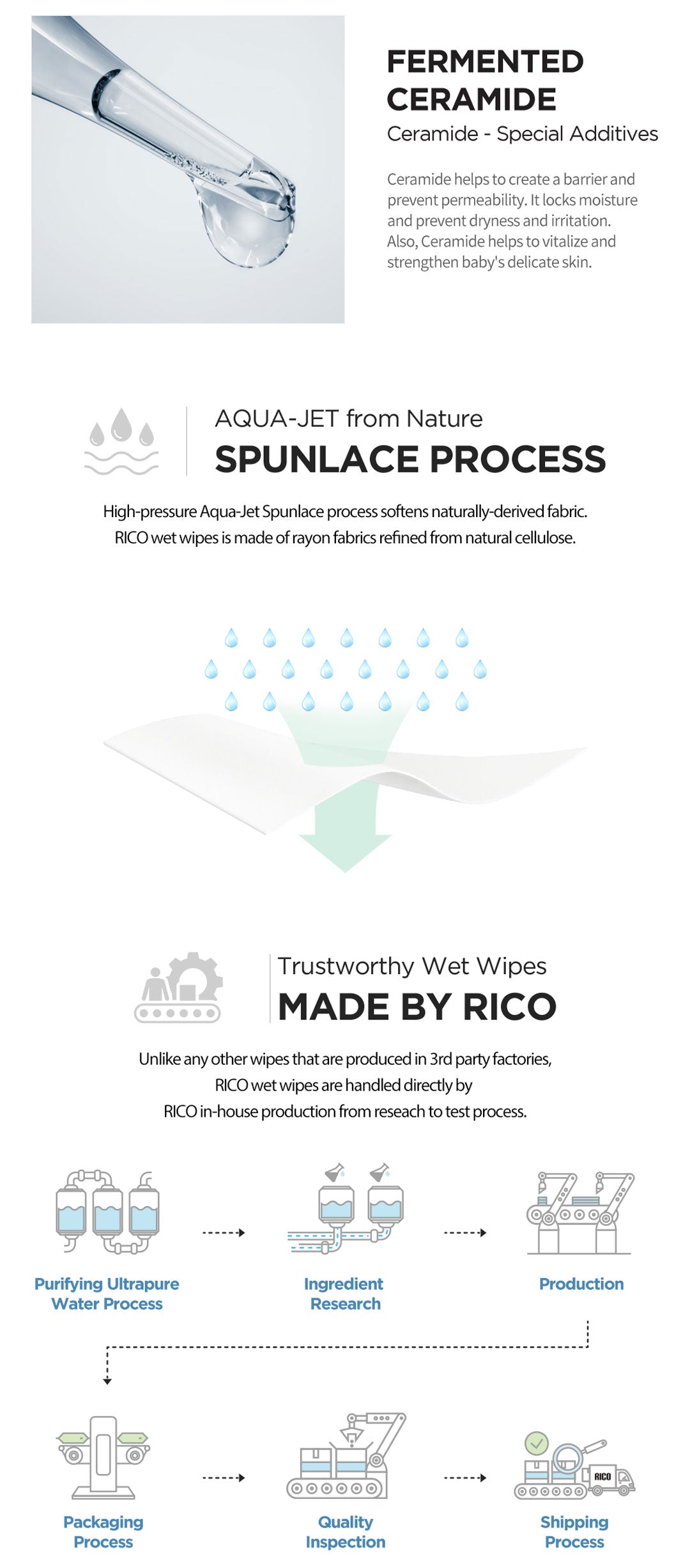Rico Wet Wipes Production Process