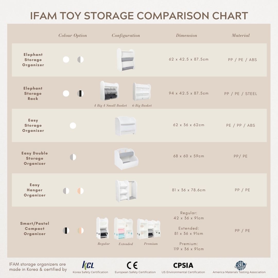 IFAM Toy Storage Organizer