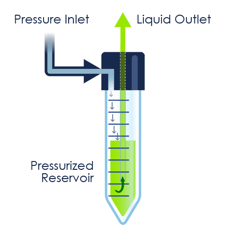 Microfluidic Reservoir For 50 Ml Falcon Tube M 2 4 Port Darwin Microfluidics