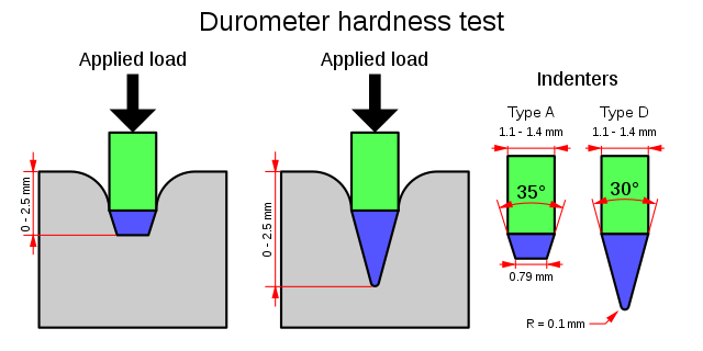 Hardness Shore A vs. Shore D– Darwin Microfluidics