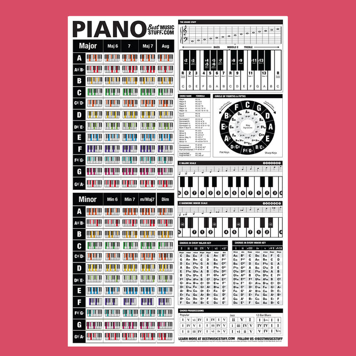 Piano Reference Poster + Piano Chords Cheatsheet