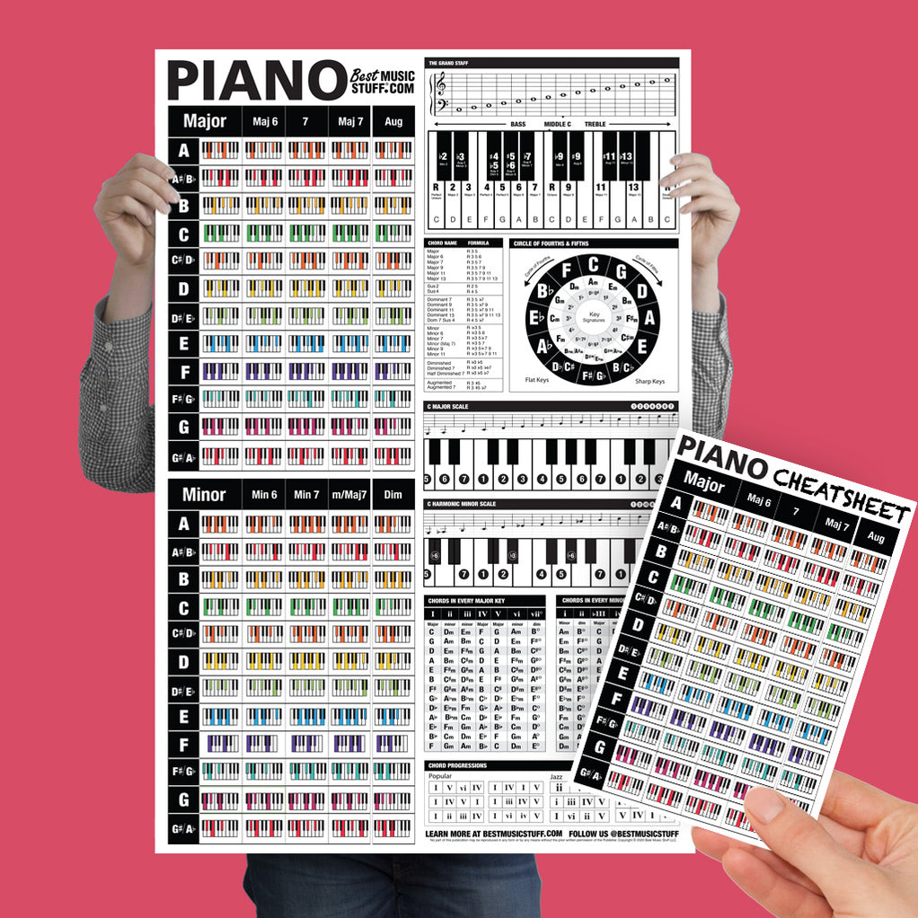 The Ultimate Piano Reference Poster + Piano Chords Cheatsheet — Best ...