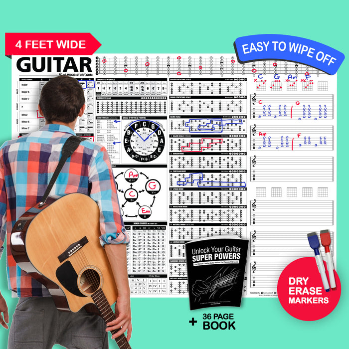 Guitar Theory Wall Chart