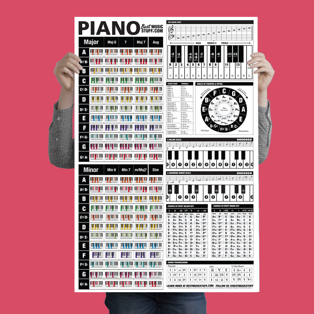 The Ultimate Piano Reference Poster — Best Music Stuff