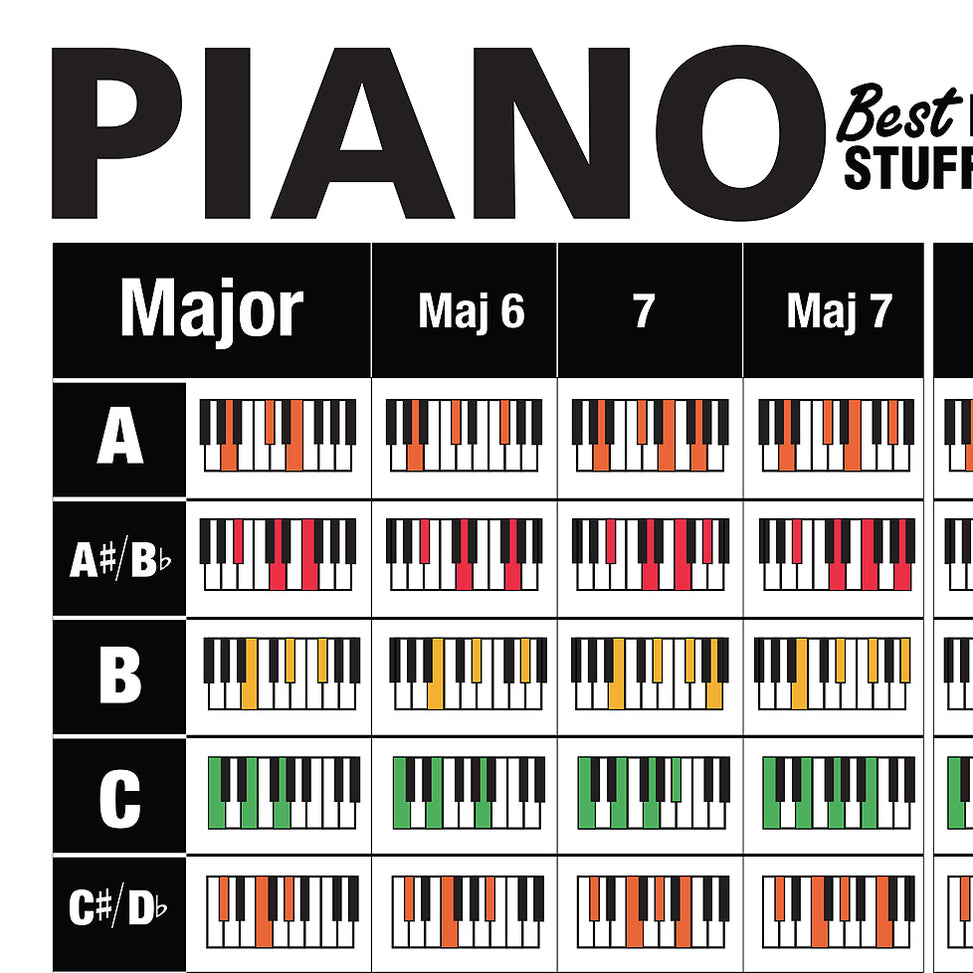 Piano Reference Poster + Piano Chords Cheatsheet — Best Music Stuff