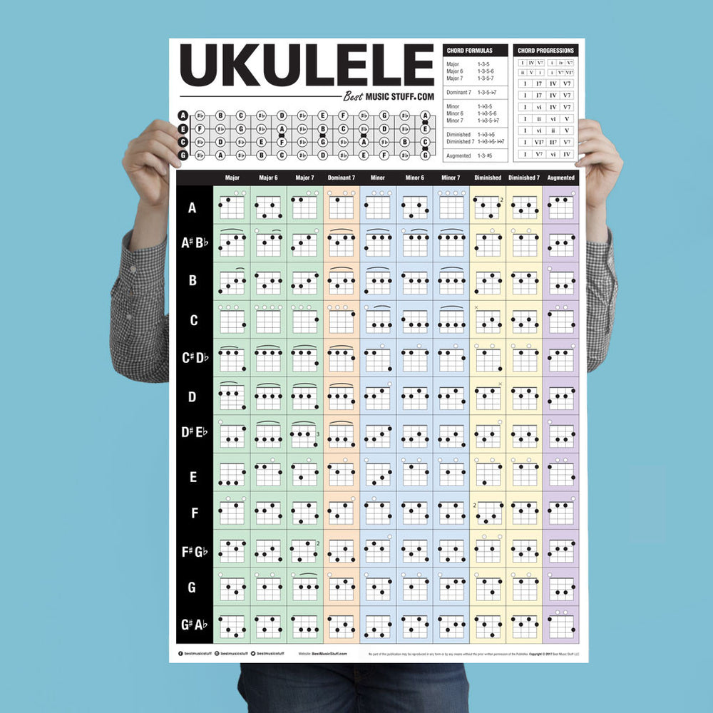 ukelele notes