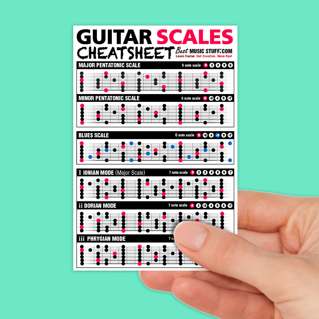 Small Guitar Scales Cheatsheet — Best Music Stuff 