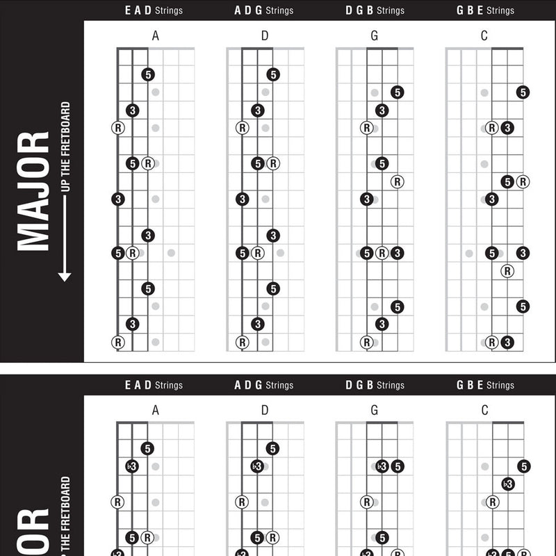 god of all my days chords ultimate guitar